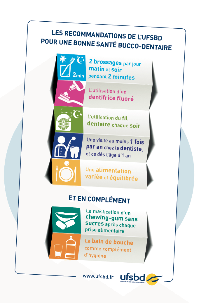 Recommandations UFSBD hygiene dentaire
