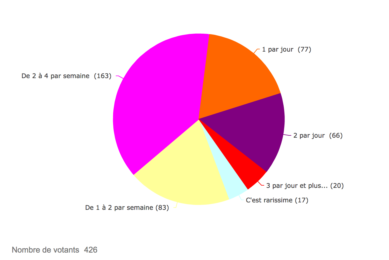 les lapins chez les chirurgiens-dentistes