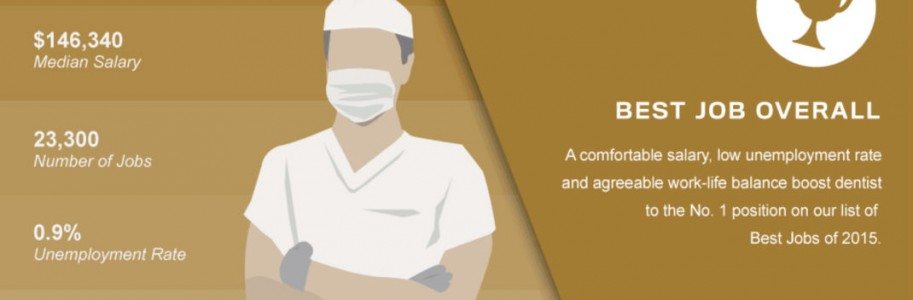 dentiste-meilleur-job-2015-aux-USA-913x300
