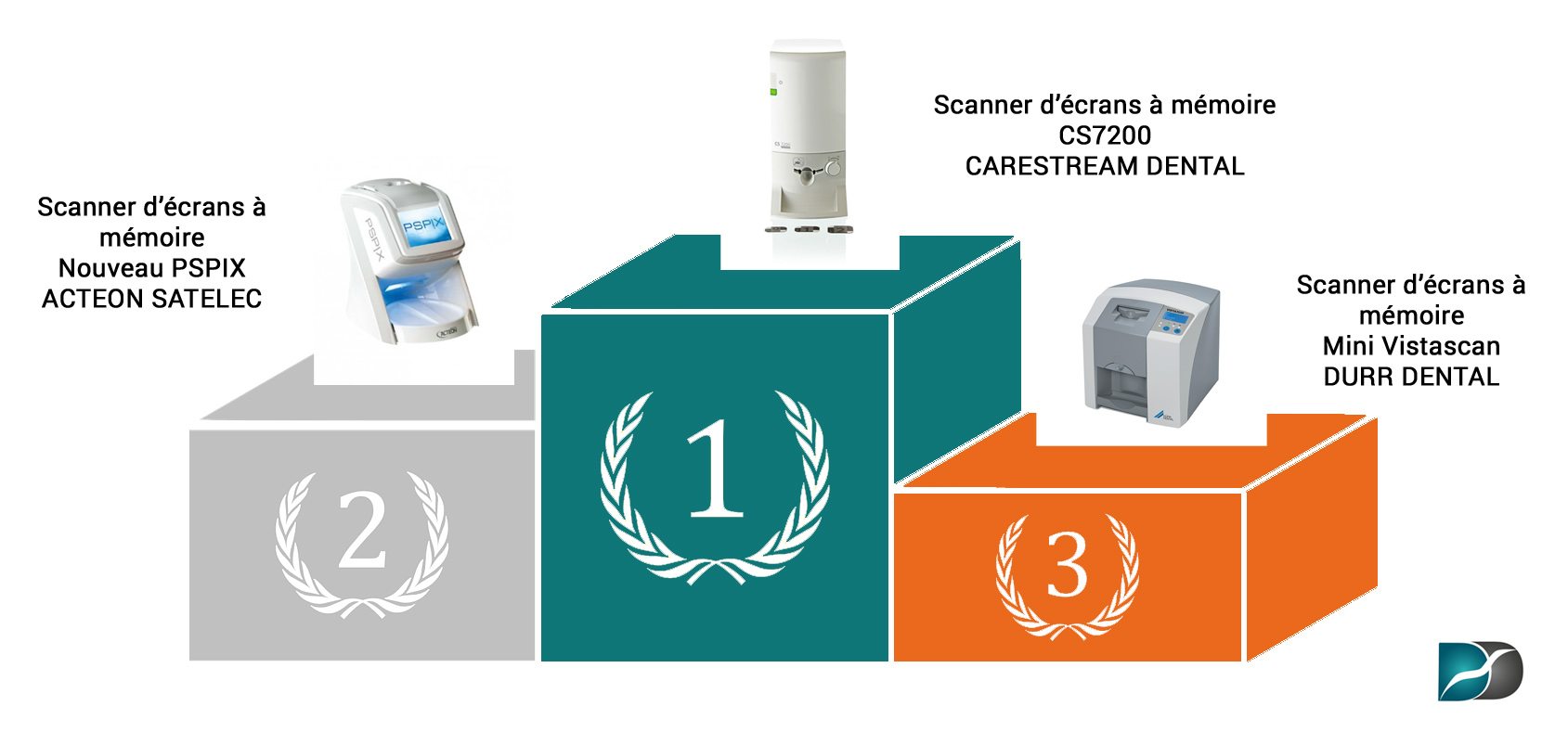 Classement-scanner-ecrans-a-memoire