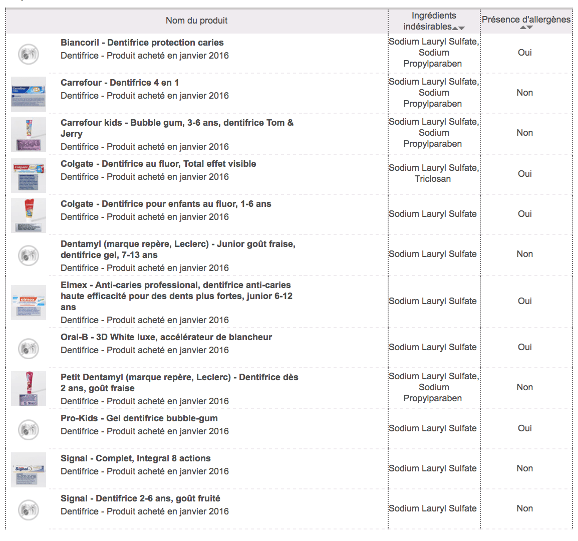 Dentifrices-toxiques-liste-UFC-Que-Choisir